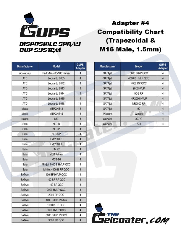 Universal Spray Gun Adapters for The Gelcoater GUPS Disposable Paint Cups System